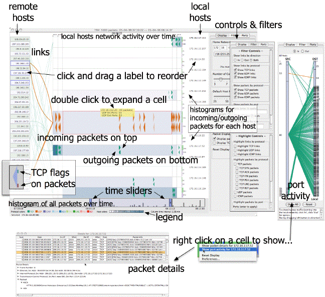 Overview of tnv